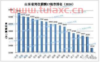 广西交通投资集团文秘待遇（广西交通投资集团文秘岗的薪资待遇）
