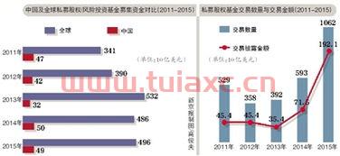 私募股权投资基金行业新闻（私募股权投资基金行业新闻）