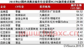金融企业并购服务业是什么（金融企业并购服务业是什么行业）