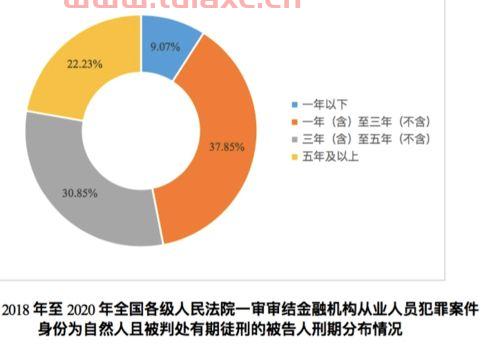 金融pf是什么意思的（金融pq是什么意思）