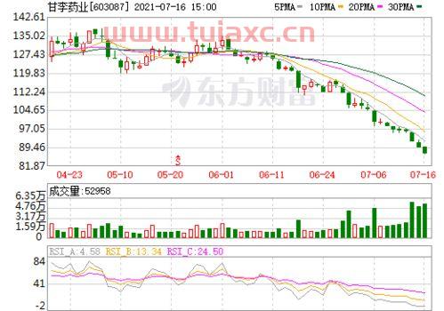 甘李药业603087股吧