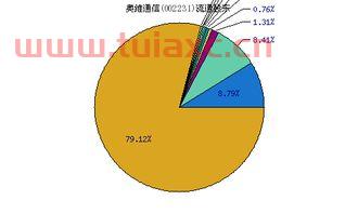 奥维通信