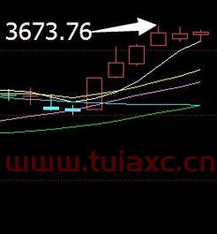 10月29日上证指数跌到多少