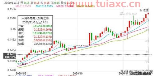 明天11月18号大盘会涨吗为什么