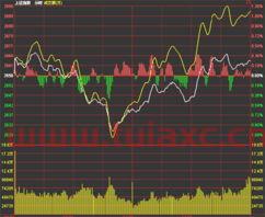 9月10日上证指数收盘