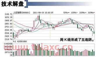 上证指数昨日跌了几个点