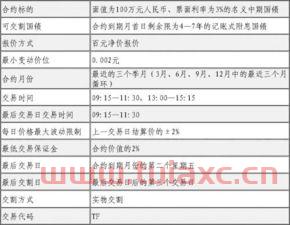 国债期货合约