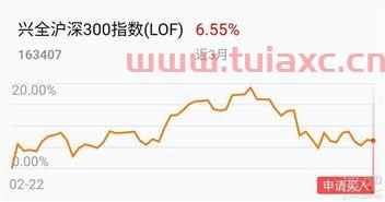 上证指数还能回到3000点吗