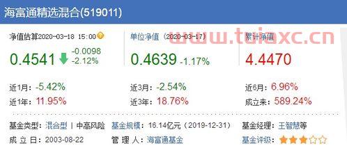 海富通精选混合