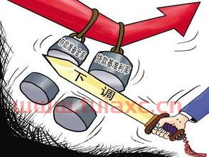 央行降息降准是什么意思
