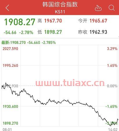 今天股市深股