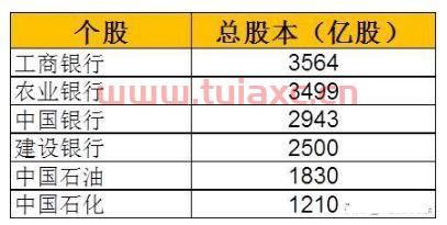 23号修改上证指数,现在怎么没变化呢