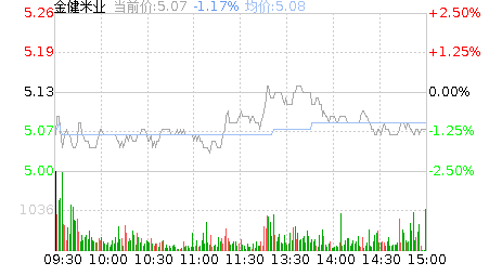 金健米业股票股吧