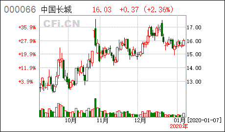 诺安黄金基金