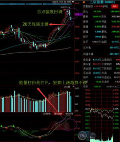 上证指数失守3500点