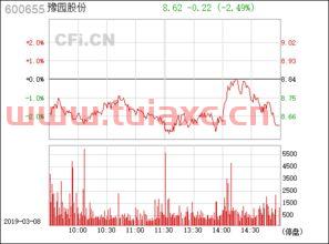600655豫园股份股吧