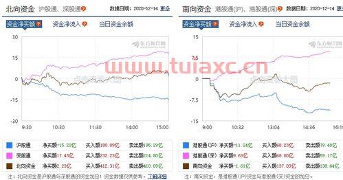 今天a股为什么大涨