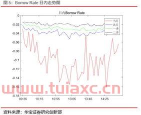 上证跌到2500点会发生什么