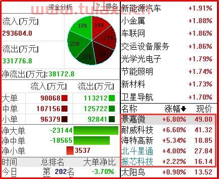 大盘上攻是什么意思