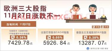 2020年11月27日周五三大股指集体