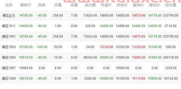 棉花期货价格怎么换算