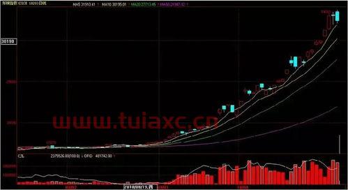 现在的棉花期货可以抄底了吗知乎