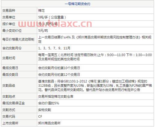 棉花期货一手需多少钱