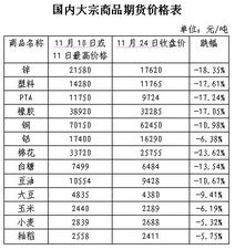 棉花商品期货国家成本价是多少钱