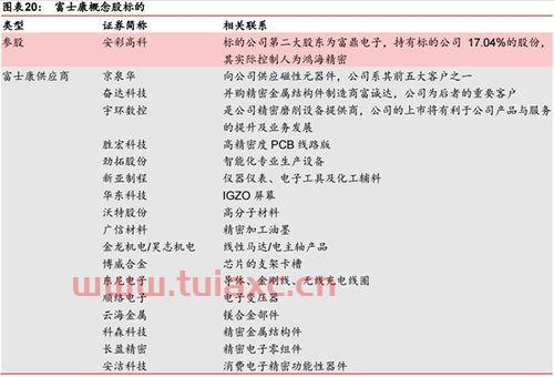 富士康上市股票代码