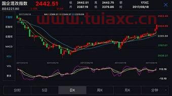 中石化混改概念股有哪些股票