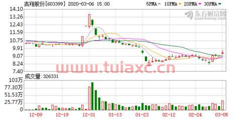 中天引控被吉翔股份收购时有多少股东,是106还是118呢