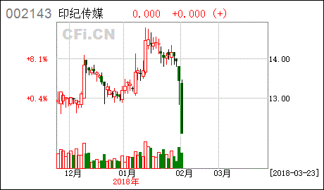 印纪传媒股票