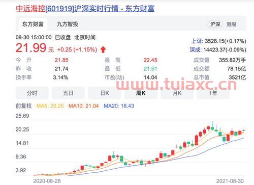 中远海控利润暴增