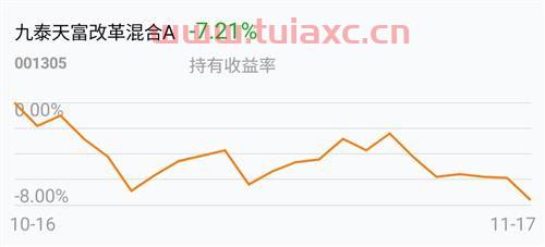 基金走势图
