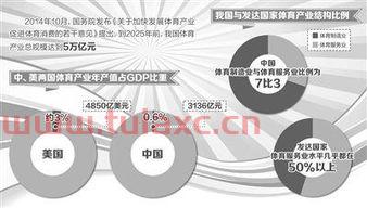 体育产业