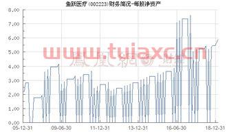 002223鱼跃医疗股吧