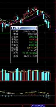4月26日上证指数收盘