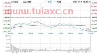 8月25日,上证指数微跌,个股重挫,明天会不会反弹呢