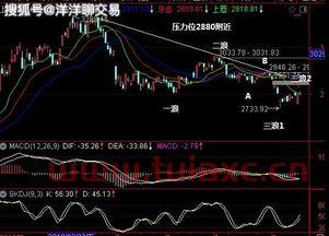8月18日上证指数收盘