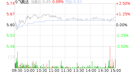 今飞凯达股吧
