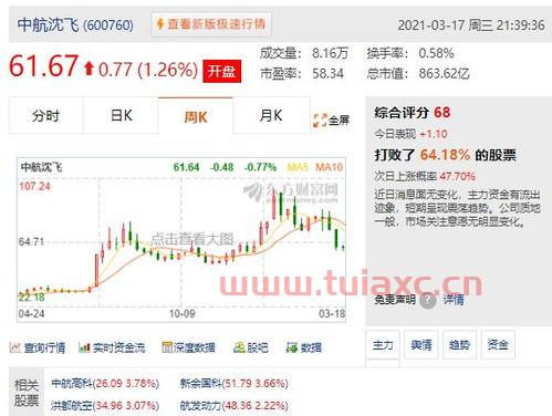 中航沈飞是军工龙头股吗