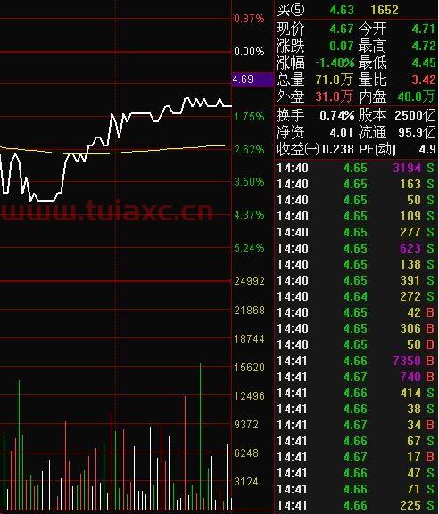 中国股市今天*消息
