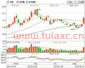 中国联通股价