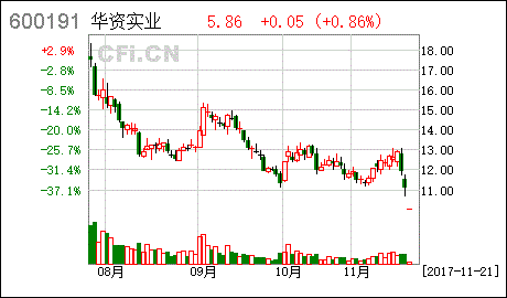 华资实业*消息
