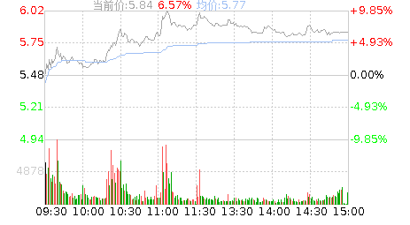 沧州明珠股票行情