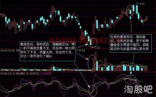 炒股票看k线图有用吗