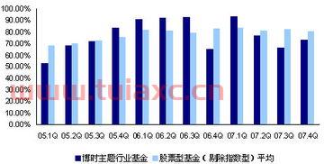 兴业趋势