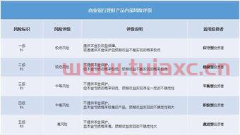 理财上面所标注的中低风险是什么意思啊