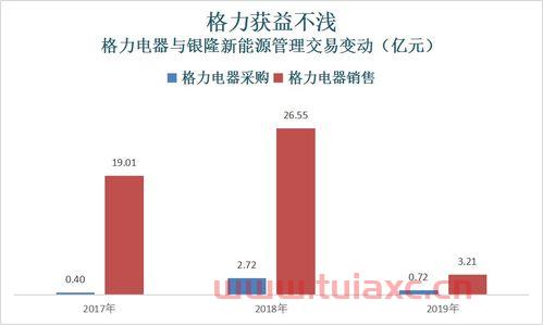 格力电器年报