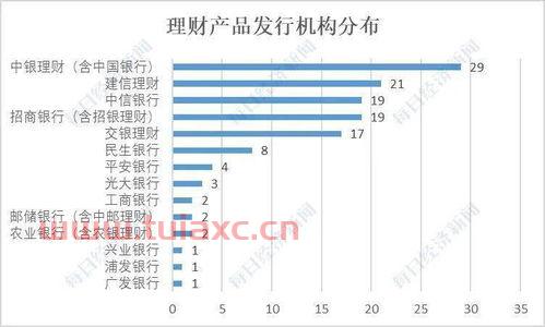 理财产品r1r2是什么意思